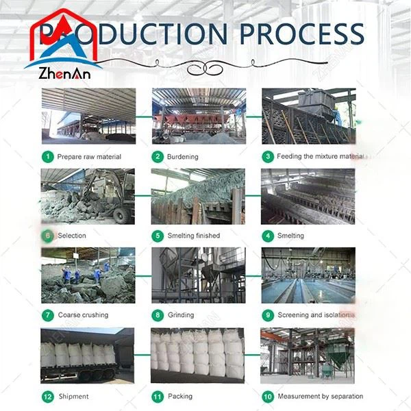 SiC 88% Inoculant Cast Iron best